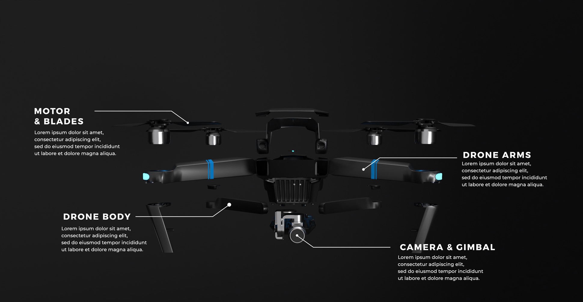 Drone features overview
