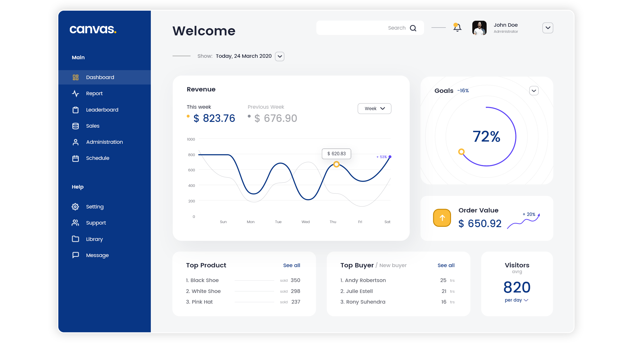 SaaS dashboard hero screenshot