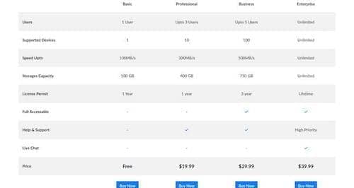 Canvas Pricing 8 block layout preview