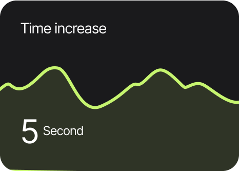 time increase