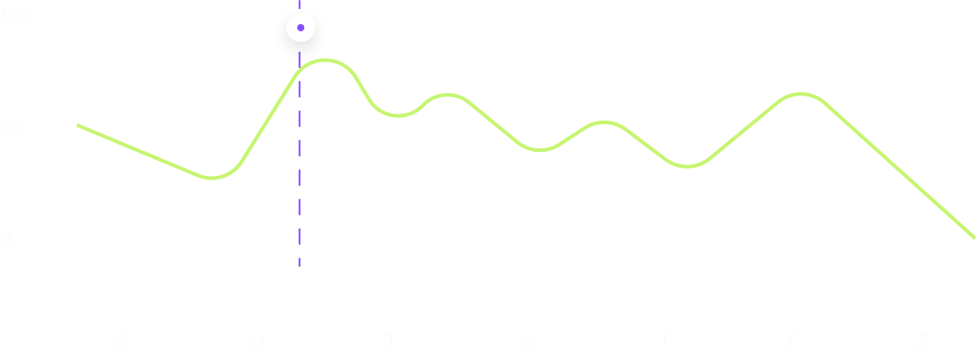 user-activity